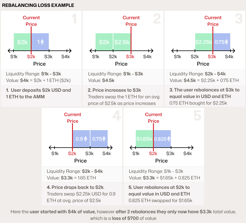 Rebalancing Loss
